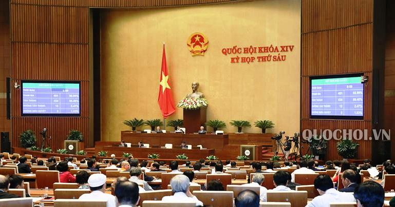 Quốc hội thông qua Nghị quyết về phân bổ ngân sách Trung ương năm 2019